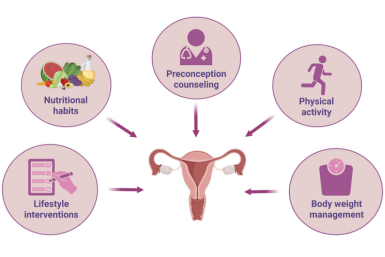 How Lifestyle Impacts Fertility in Your 30s